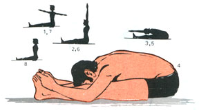 Pascimatanasana(Posterior stretching)