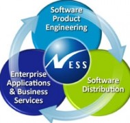 Ness Technologies (India) Ltd